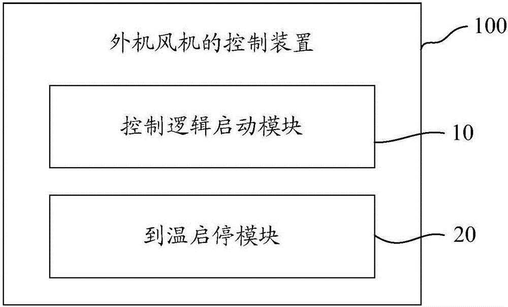 Control method and control device of outdoor unit blower and fixed-speed air cold hot pump unit