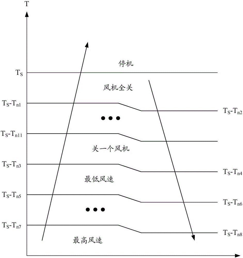 Control method and control device of outdoor unit blower and fixed-speed air cold hot pump unit