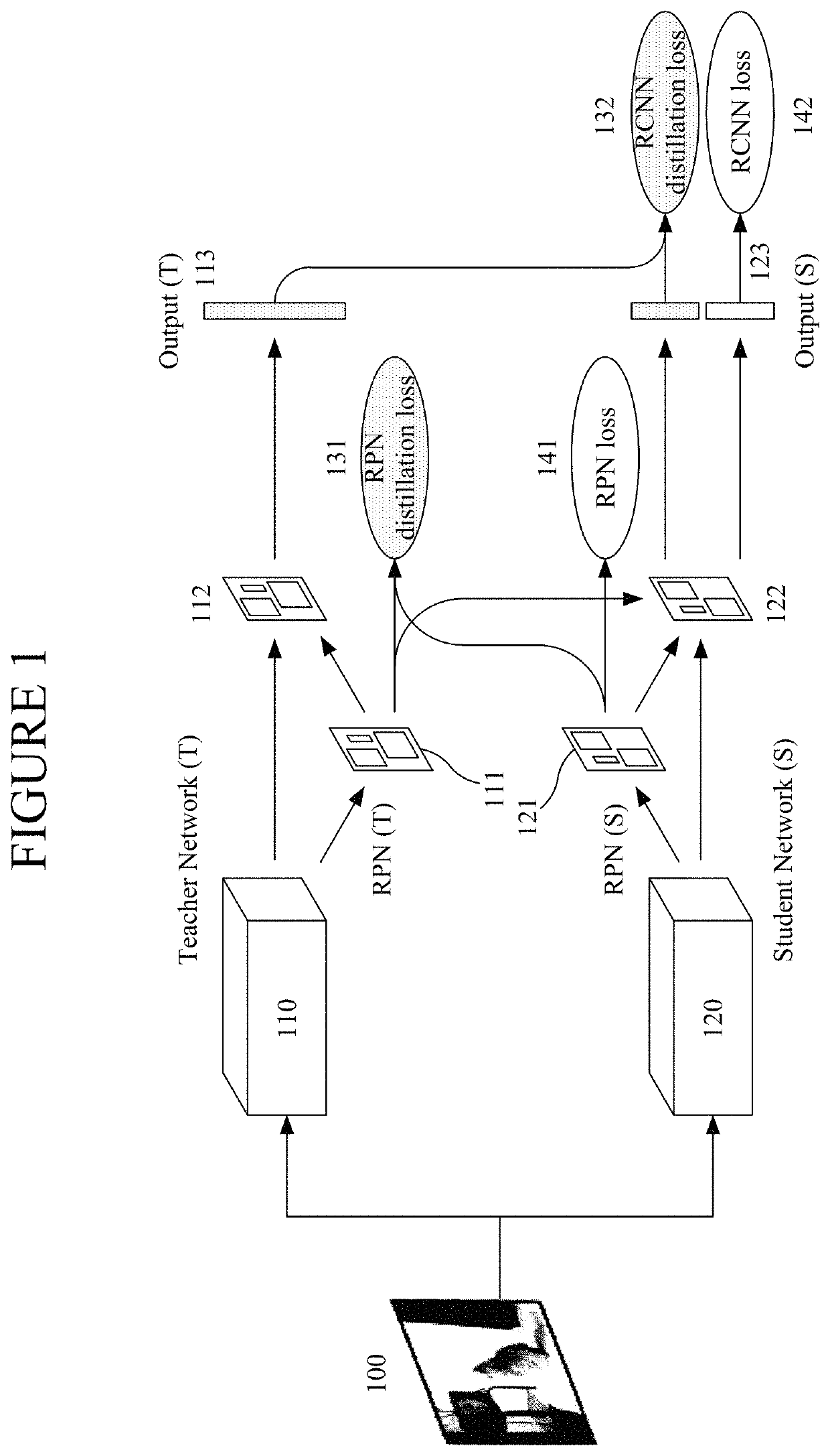 System and method of incremental learning for object detection