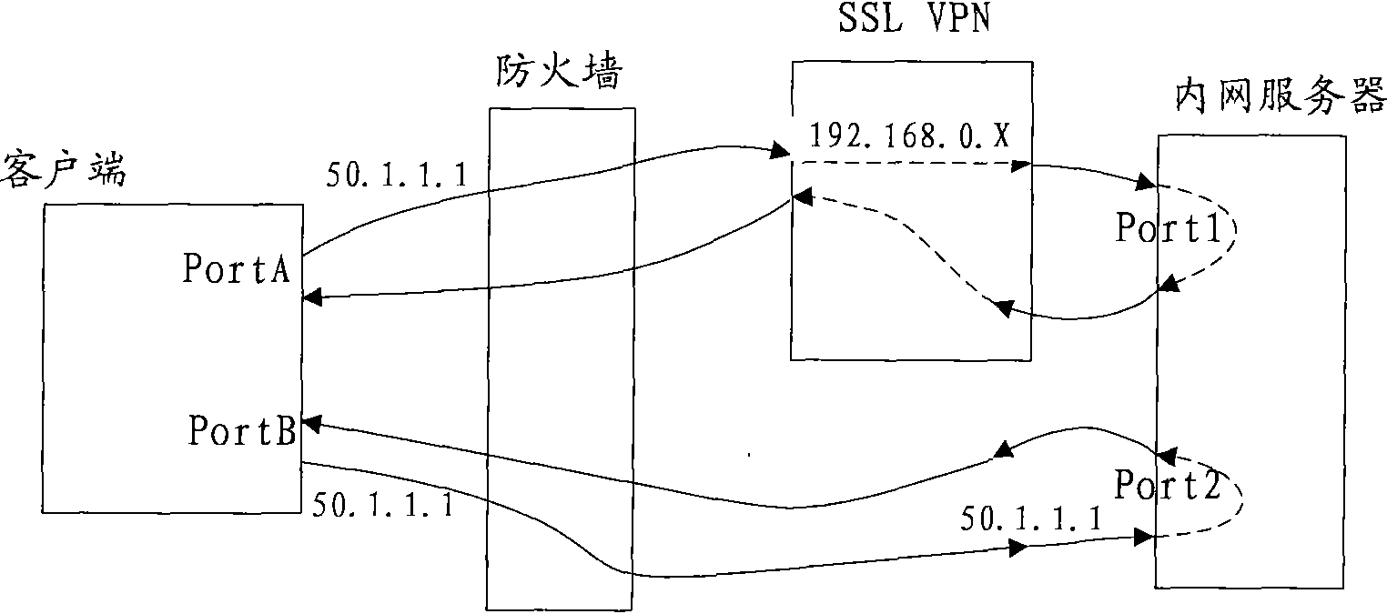 Message transmission method, device and network system