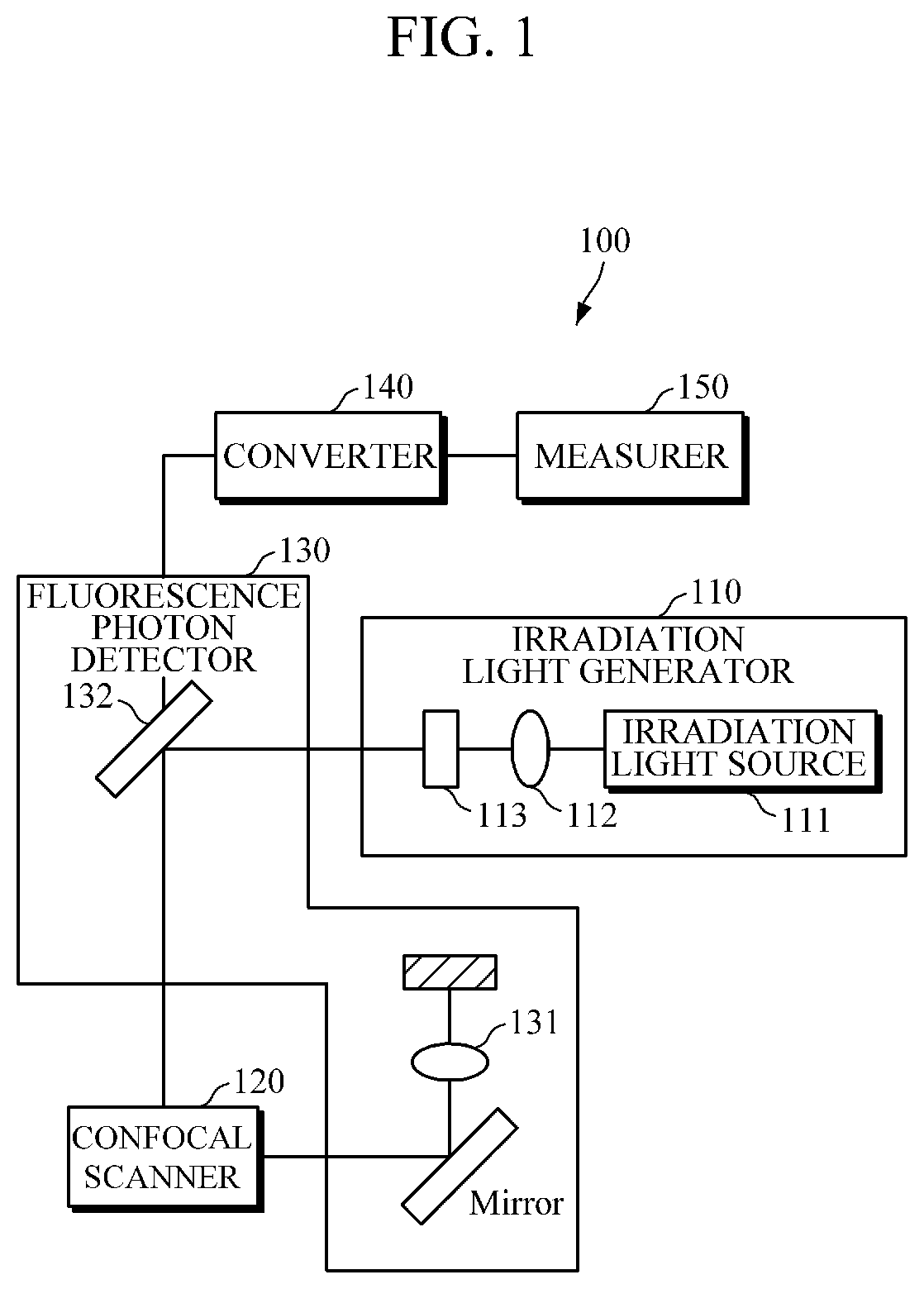 Fluorescence lifetime measurement device for analyzing multi-exponential decay function type experimental data at high speed and measurement method therefor