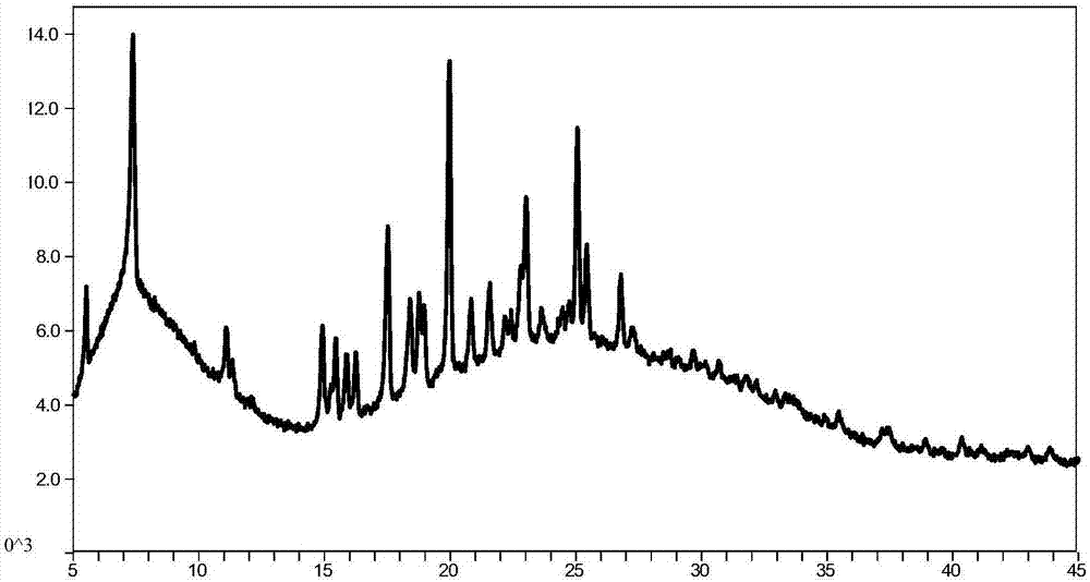 A crystal-type HCV inhibitor, a preparing method thereof and applications of the inhibitor