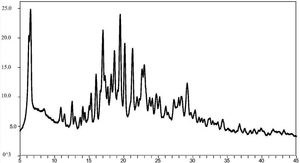 A crystal-type HCV inhibitor, a preparing method thereof and applications of the inhibitor