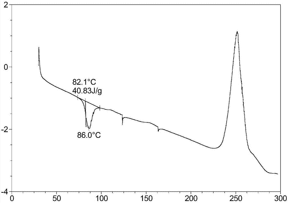 A crystal-type HCV inhibitor, a preparing method thereof and applications of the inhibitor