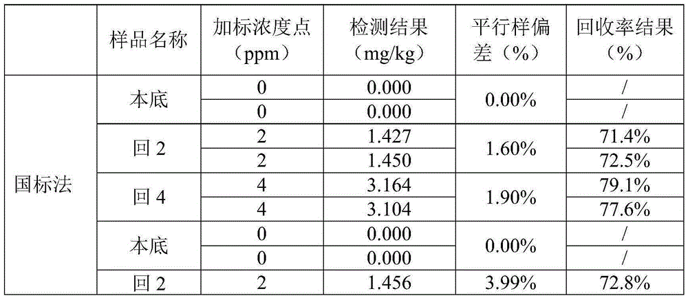 Method for increasing detecting and recovery rate of melamine in milk product