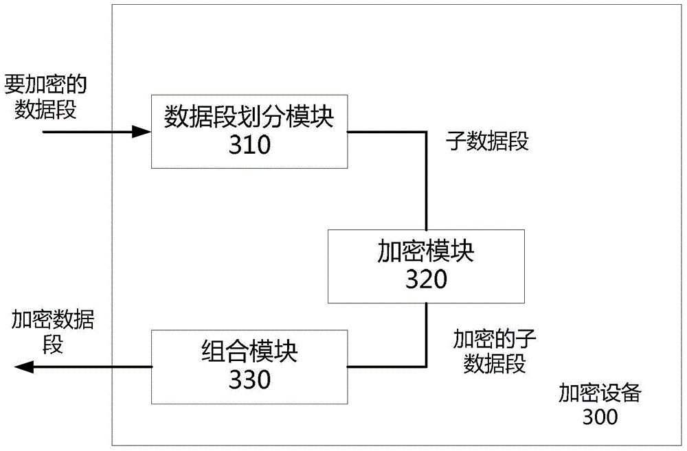 A text encryption and decryption method and encryption and decryption device