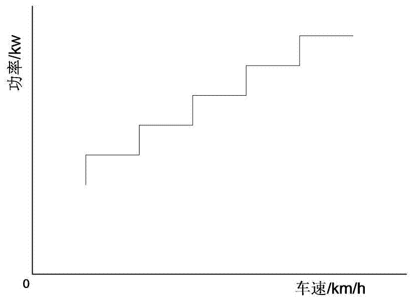 Energy recovery control method and device for extended-range electric vehicles