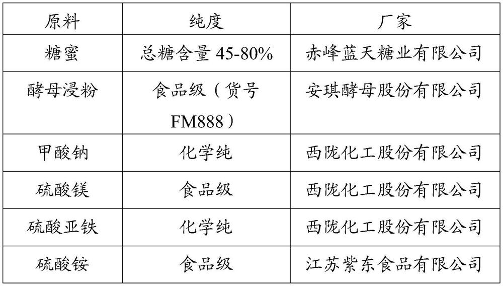 Saccharomyces cerevisiae strain, method and application for producing high nucleic acid yeast