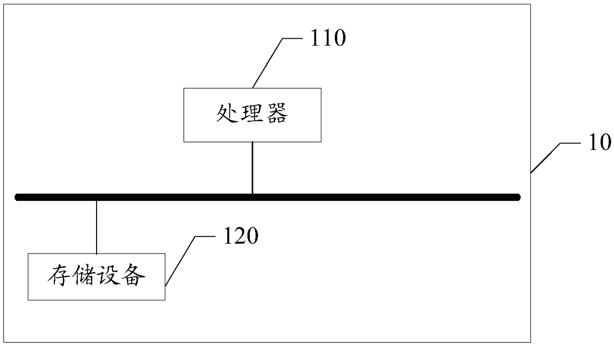 Classroom interaction screen projection method of linux system level and electronic device
