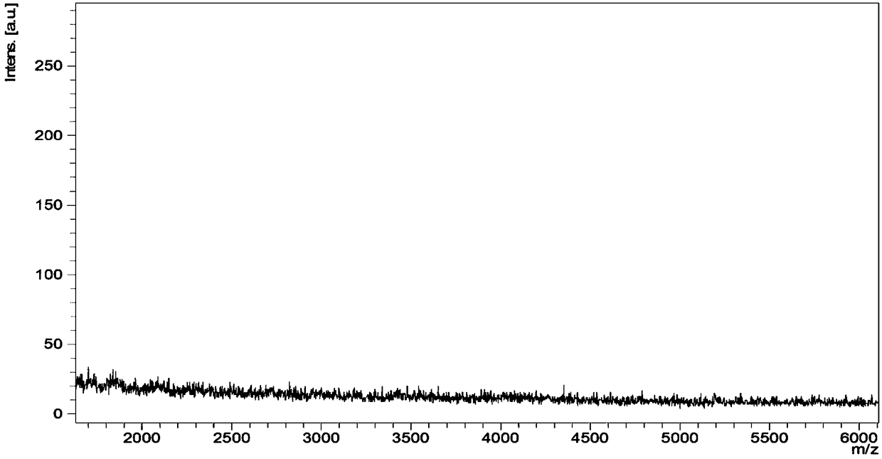 A kind of detection method of maldi-tof-ms of polythiocarbonate compound