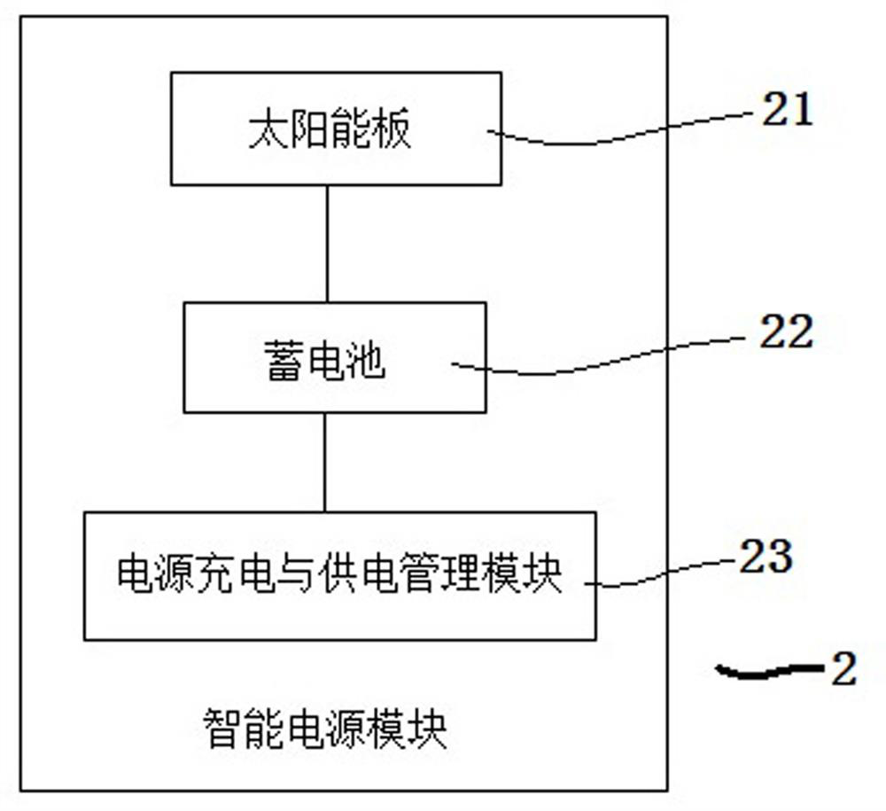 Novel intelligent inspection well cover device and system thereof