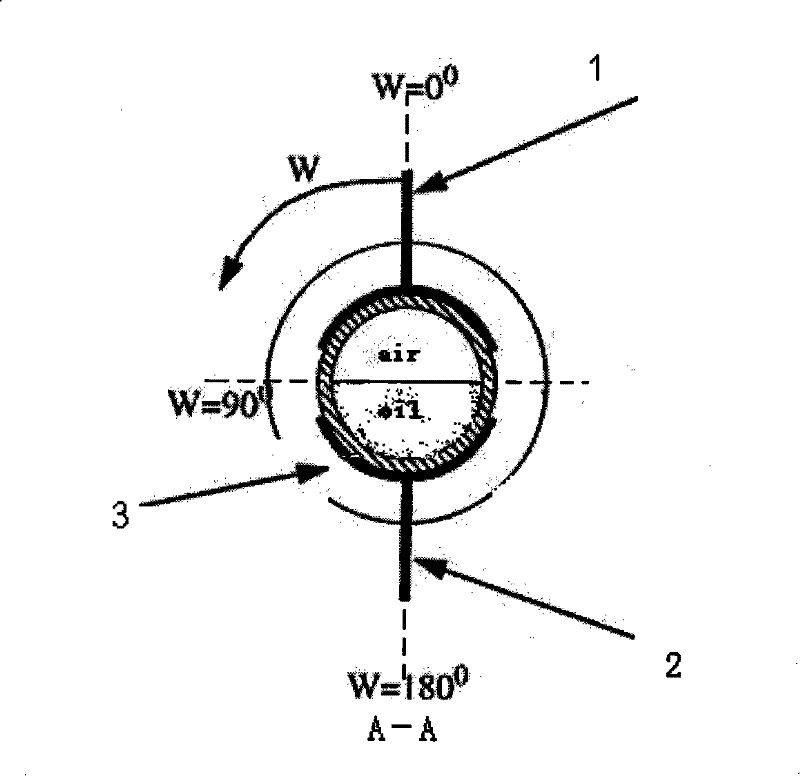 Device for measuring oil, gas, water three phase flow containing rate