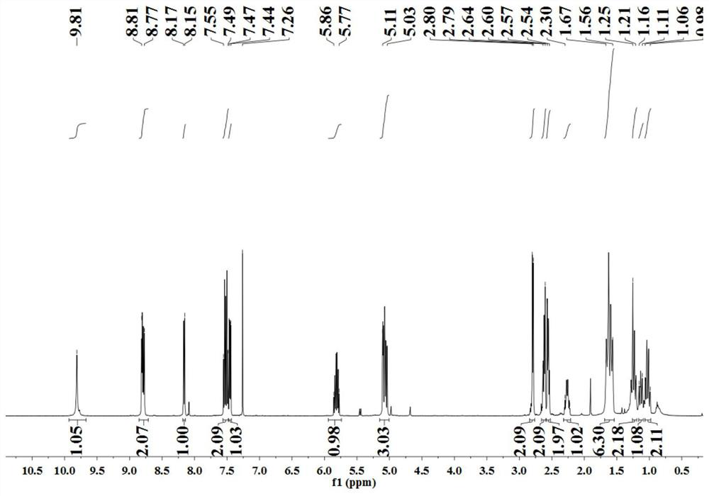 A branched 1,4-dienamide derivative and its synthesis method