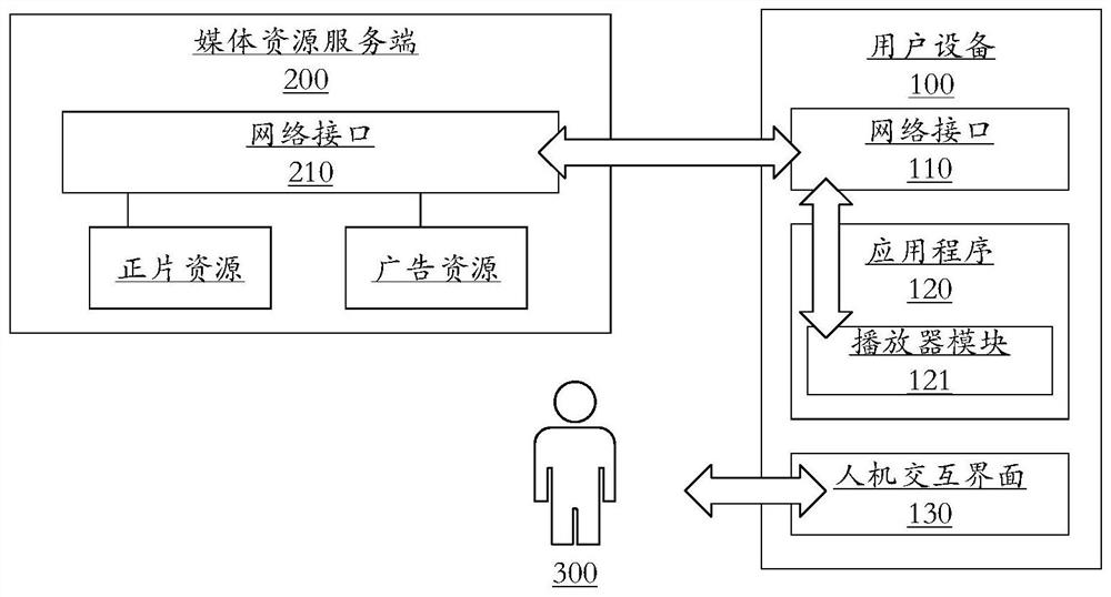 Media stream playing method and device, media stream processing method and device, equipment and storage medium