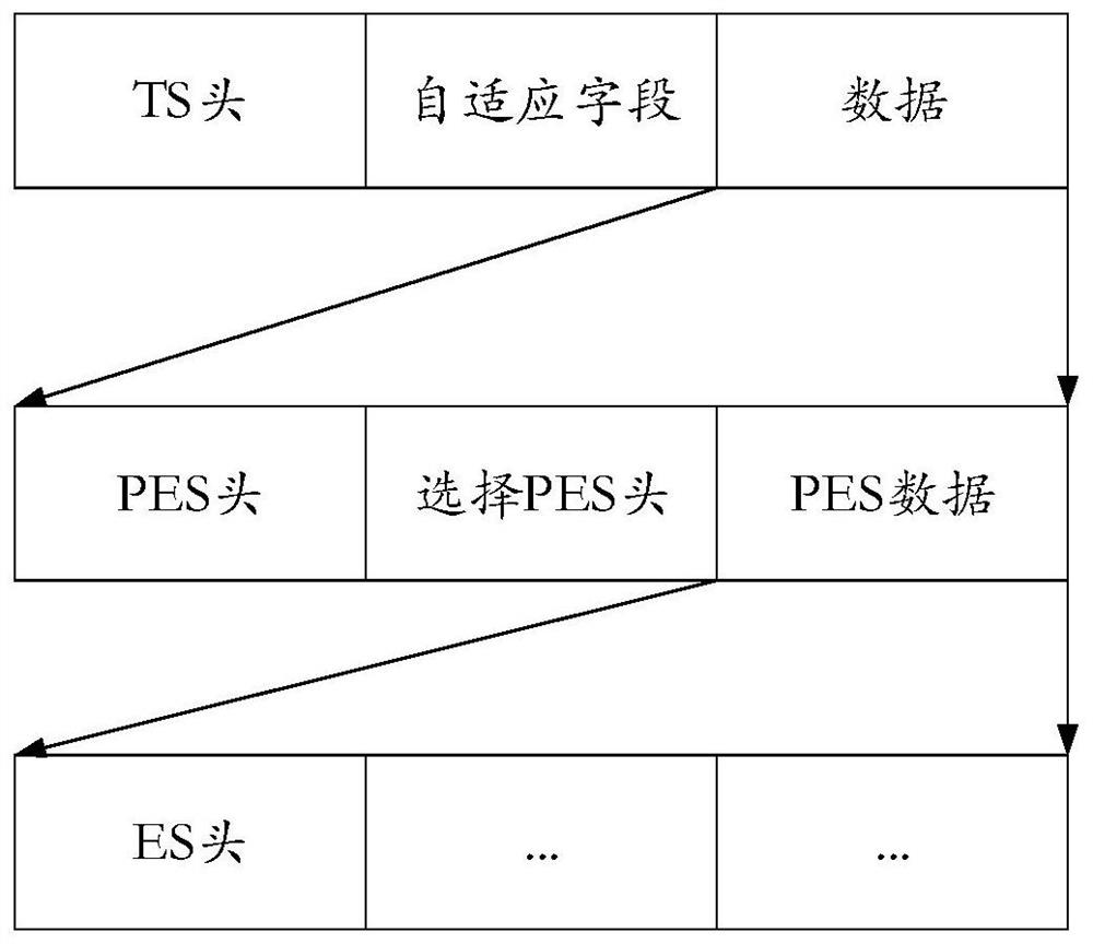 Media stream playing method and device, media stream processing method and device, equipment and storage medium