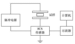 Device for detecting partial discharge signal of insulating structure