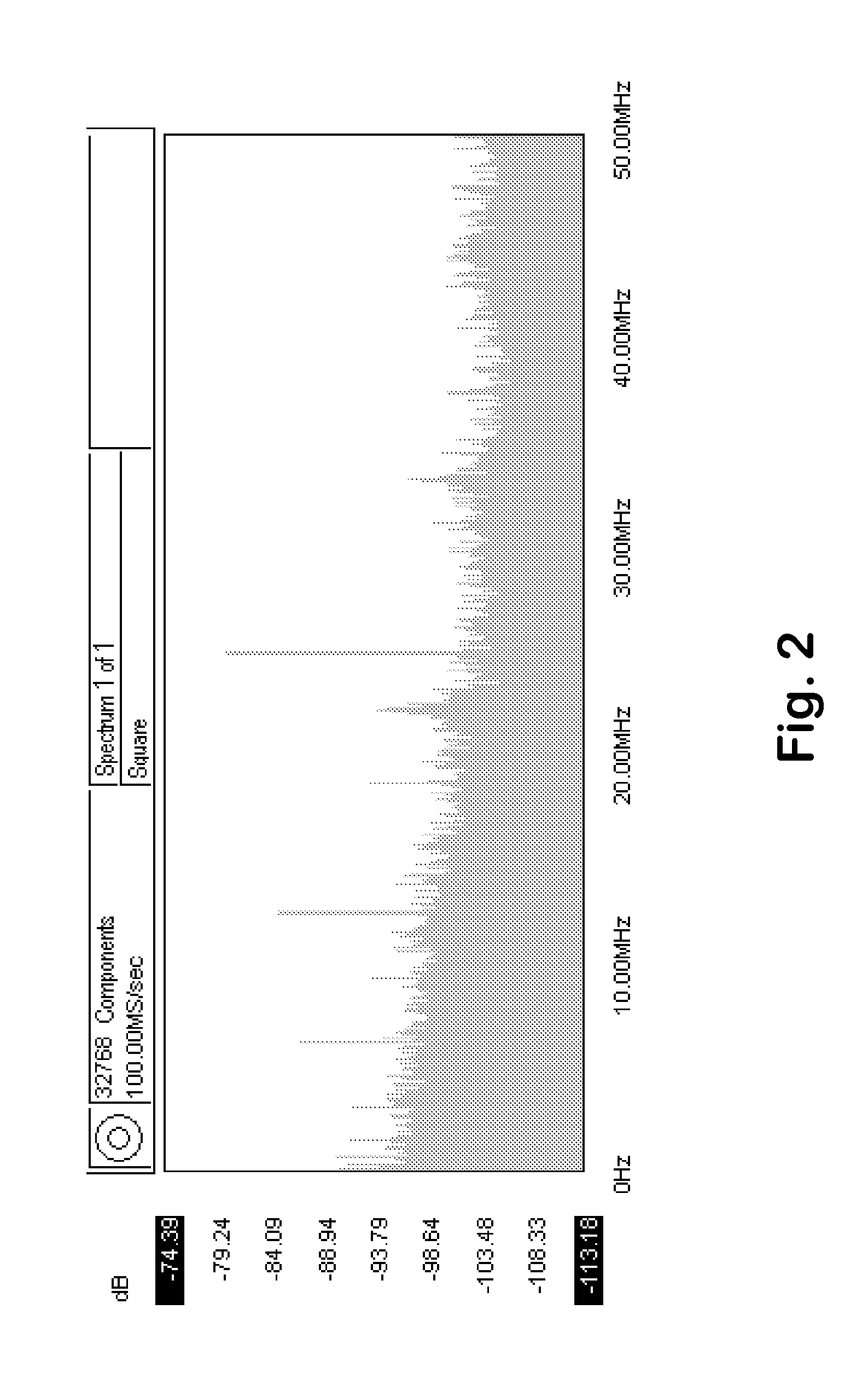 Device and Method For Generating Noise Signals and Use Of a Device For Generating Noise Signals