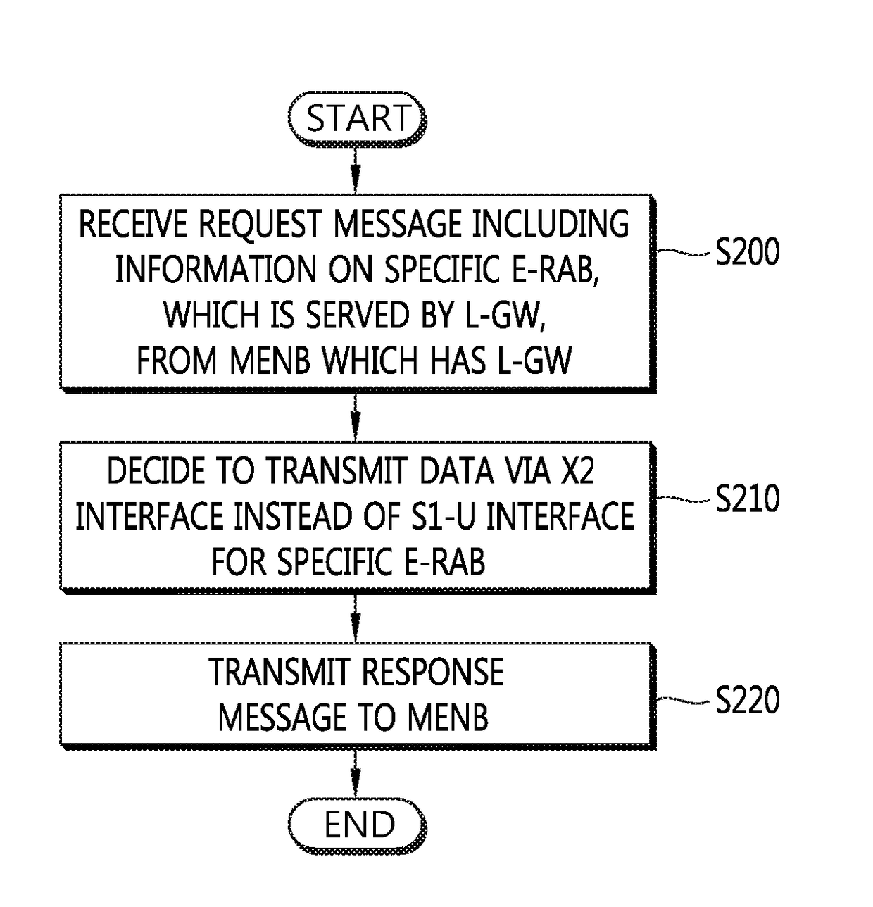 Method and apparatus for supporting local gateway service for dual connectivity in wireless communication system