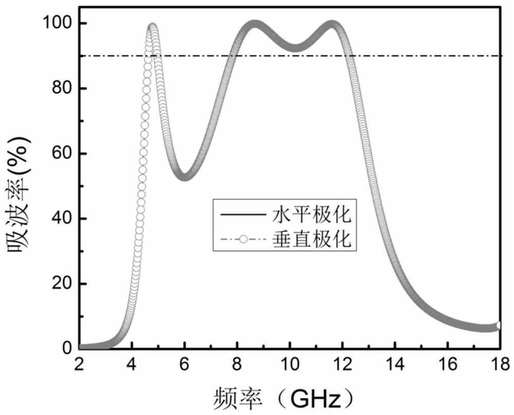 A Thin and Broadband Absorbing Metamaterial