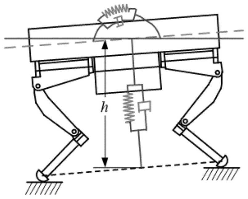 Leg joint load law analysis method for quadruped robot