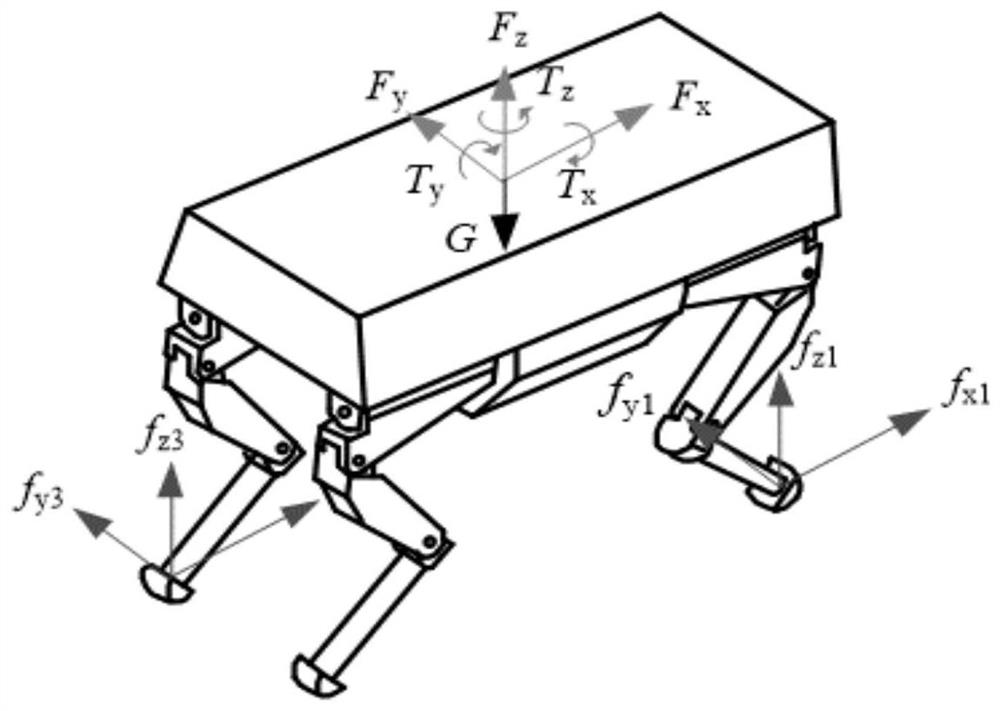 Leg joint load law analysis method for quadruped robot