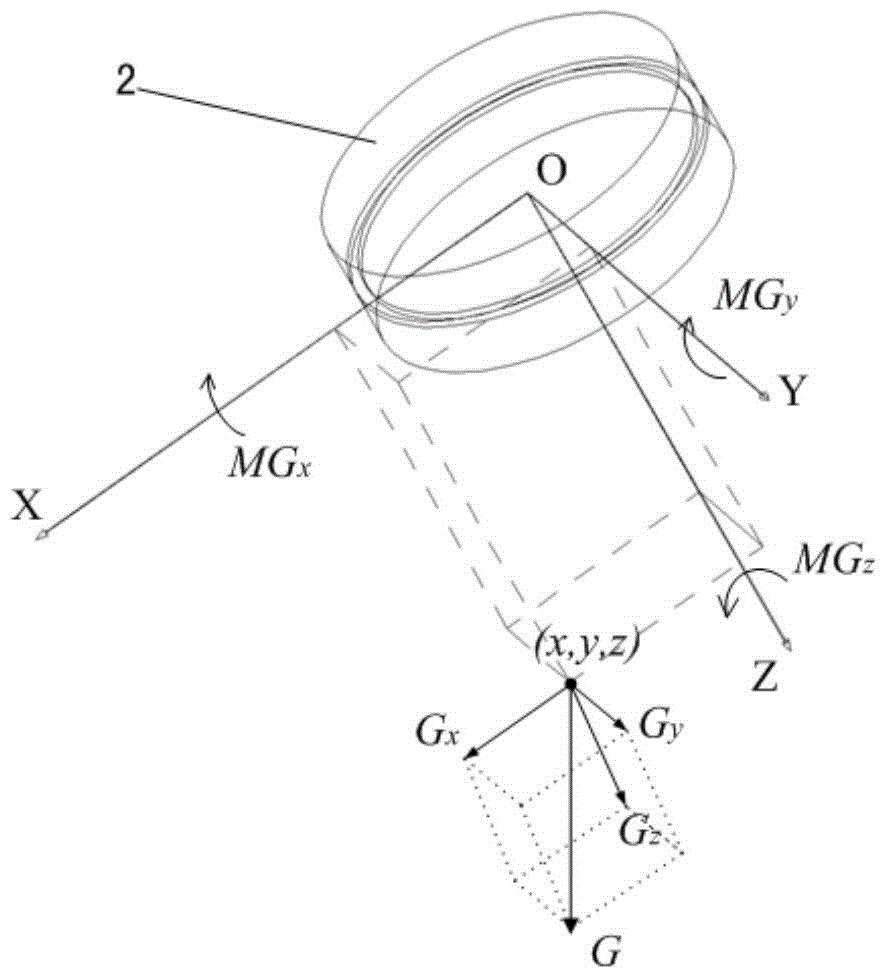 Gravity compensation method for flexible follow-up control of spacecraft manipulator