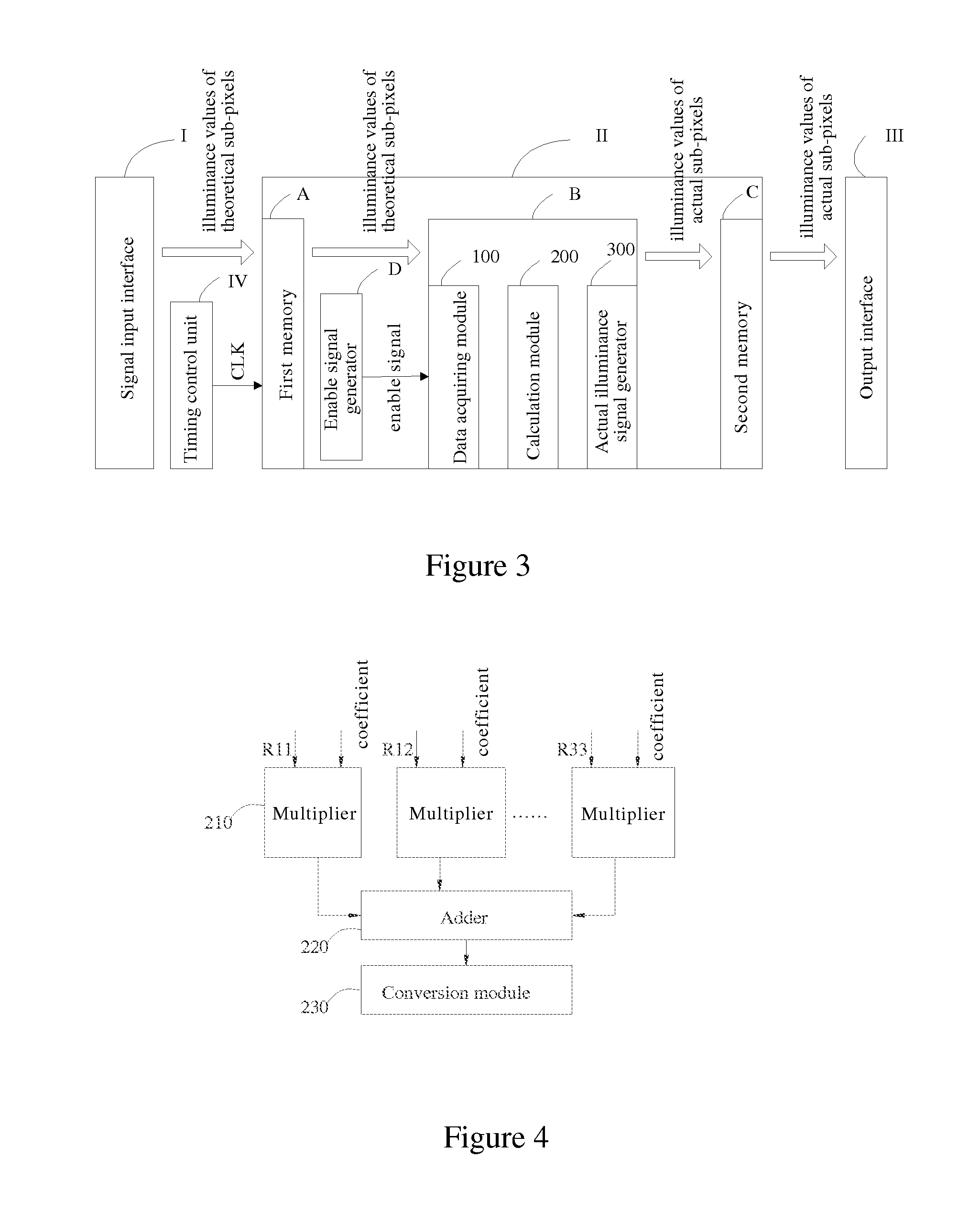 Data acquisition module and method, data processing unit, driver and display device