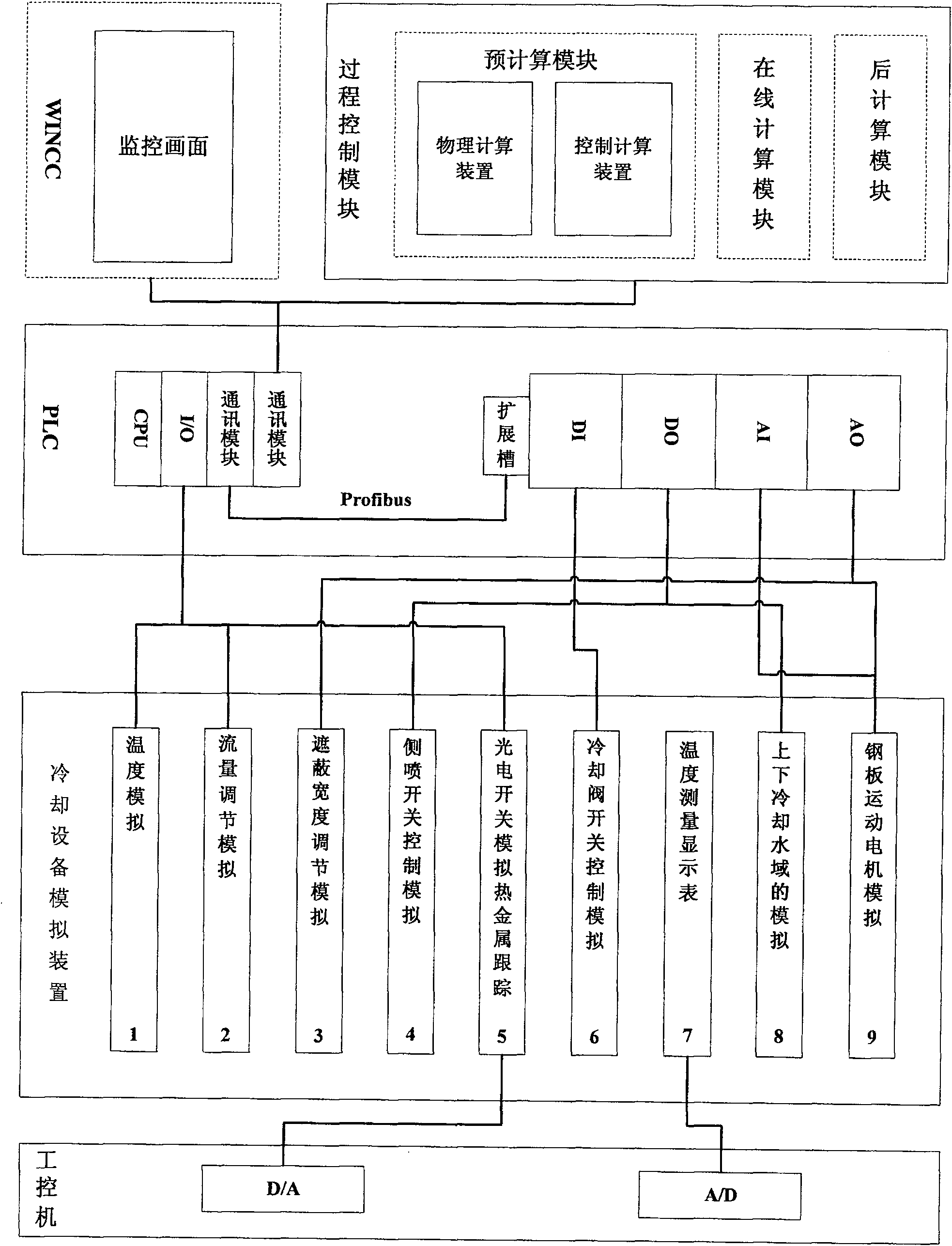 Steel plate cooling control analog system