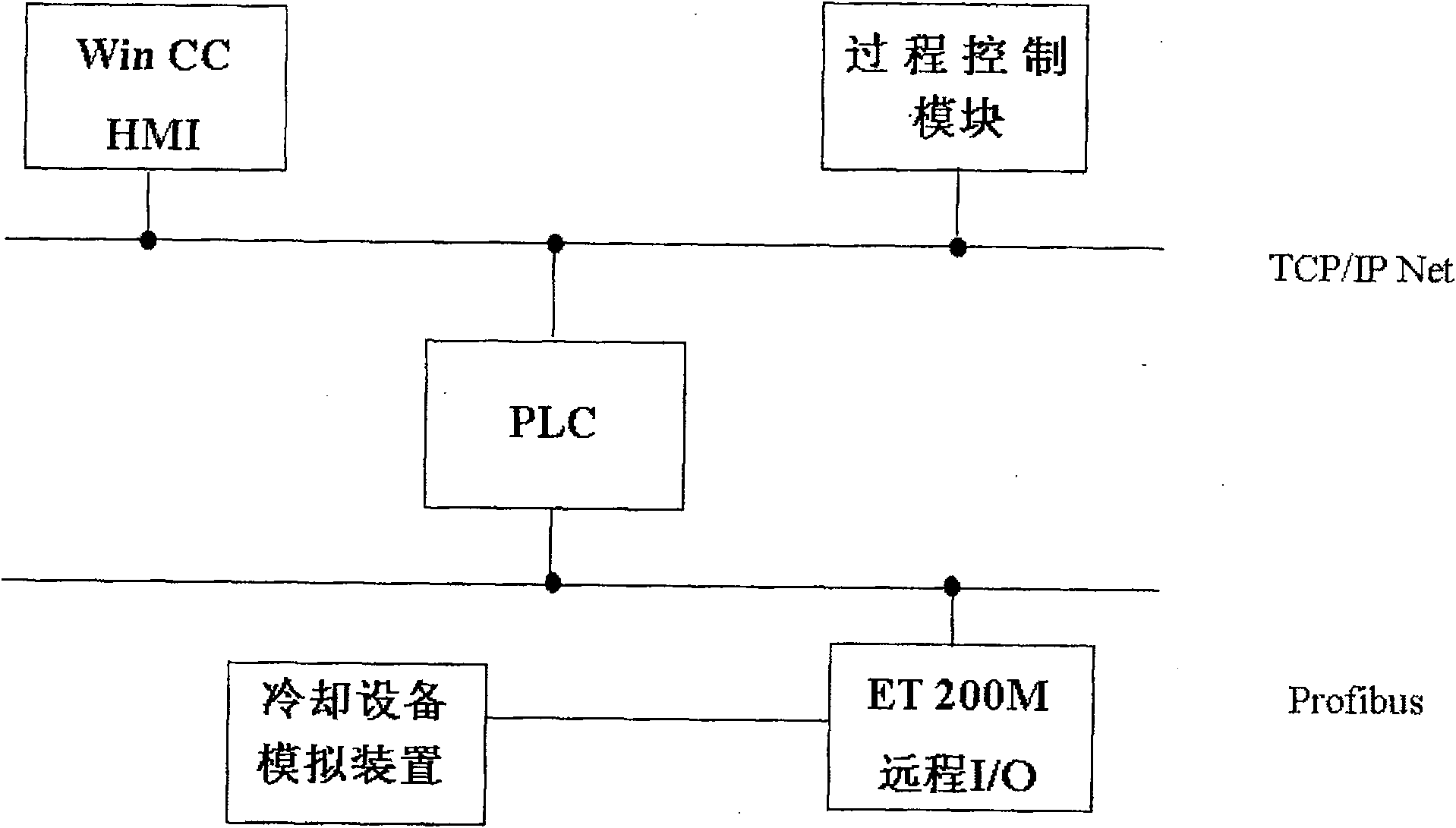 Steel plate cooling control analog system