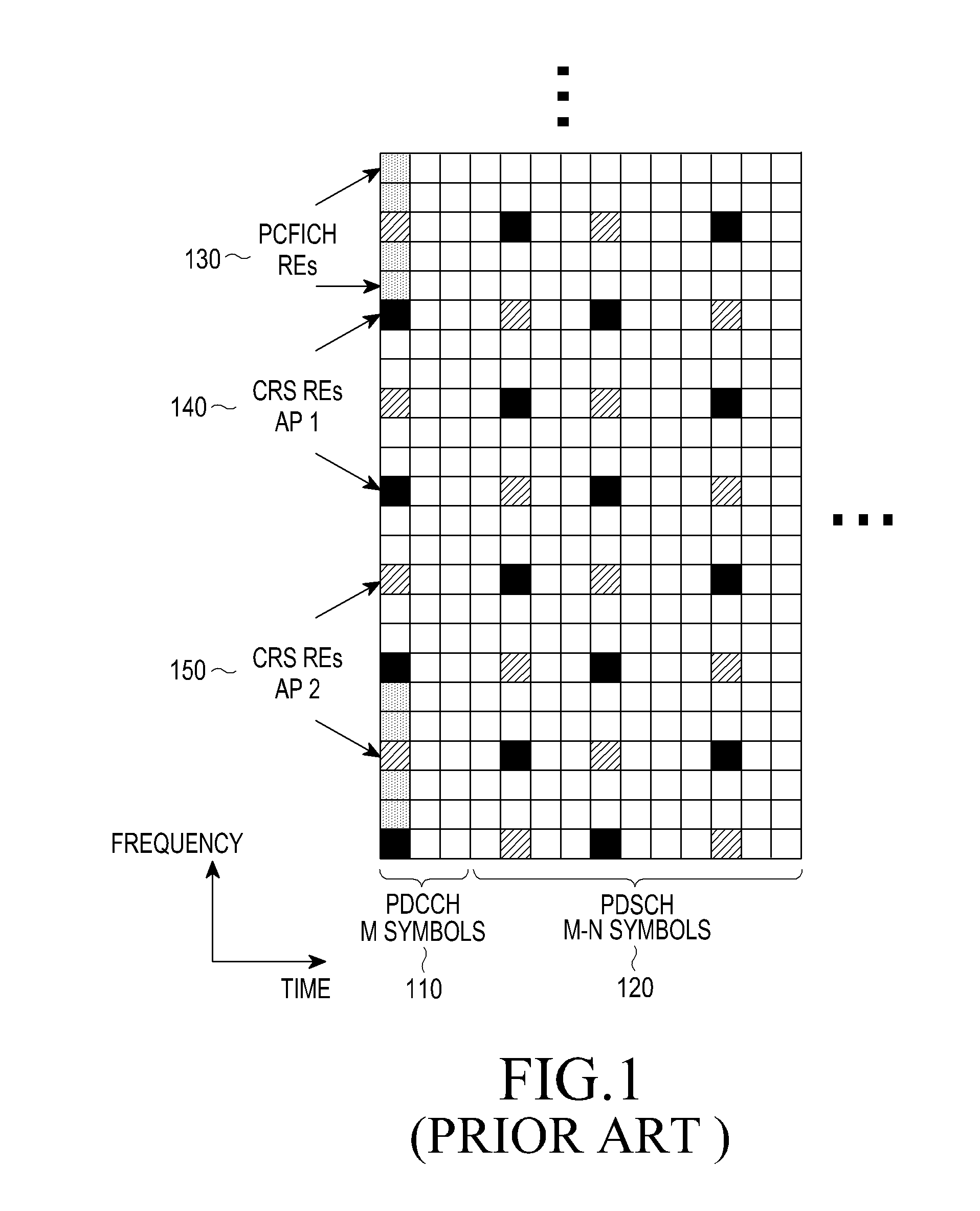 Extension of physical downlink control channels in a communication system