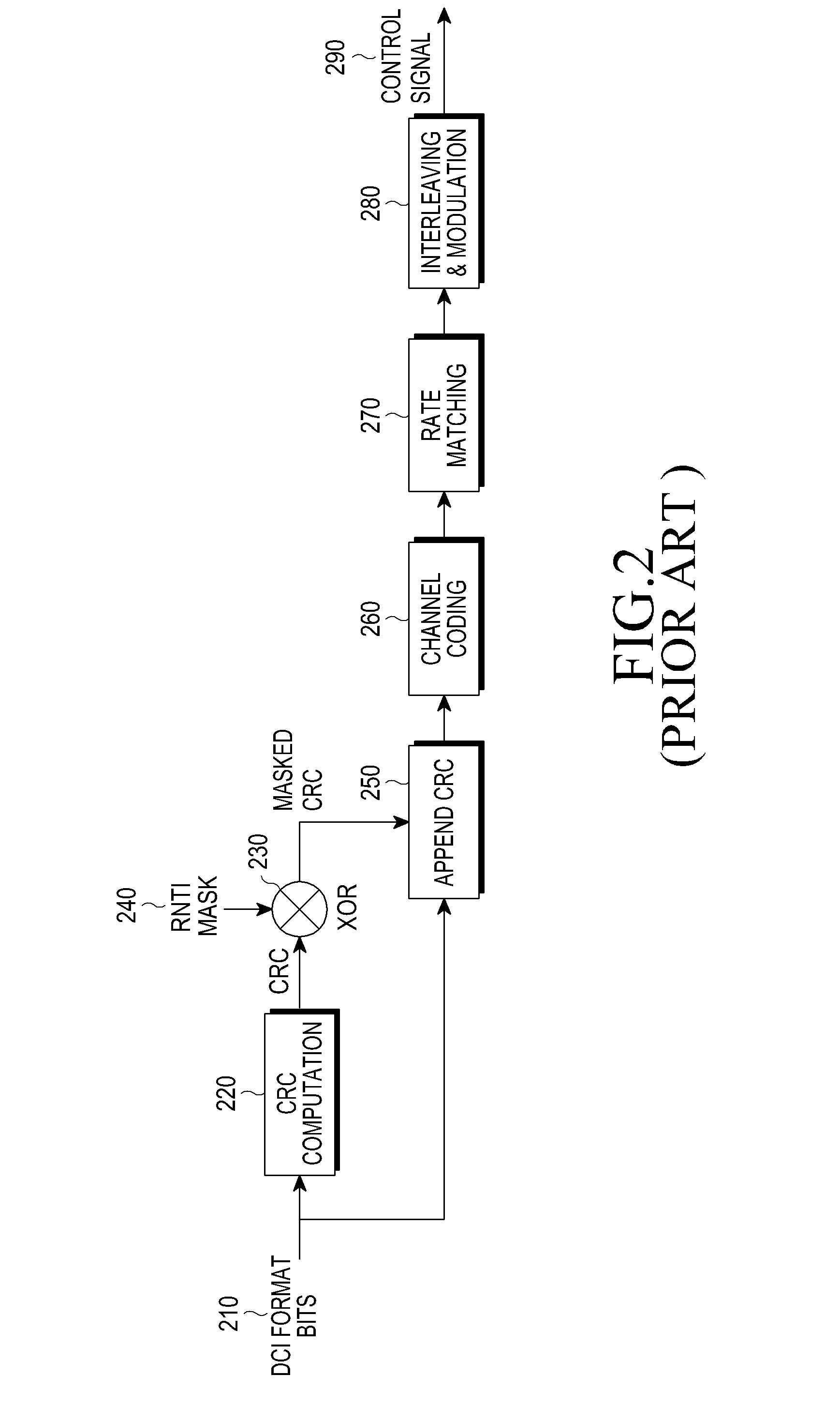Extension of physical downlink control channels in a communication system