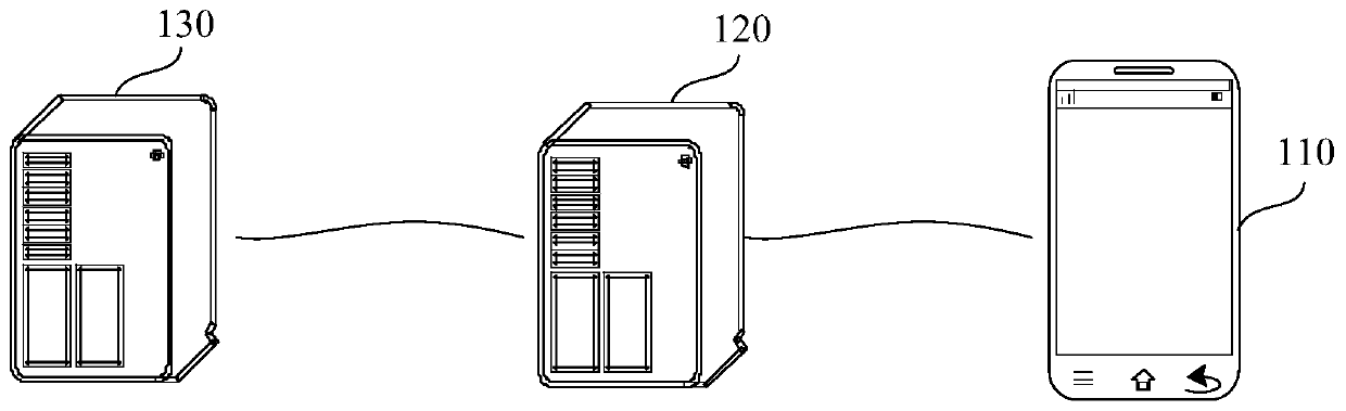 Data display method and device