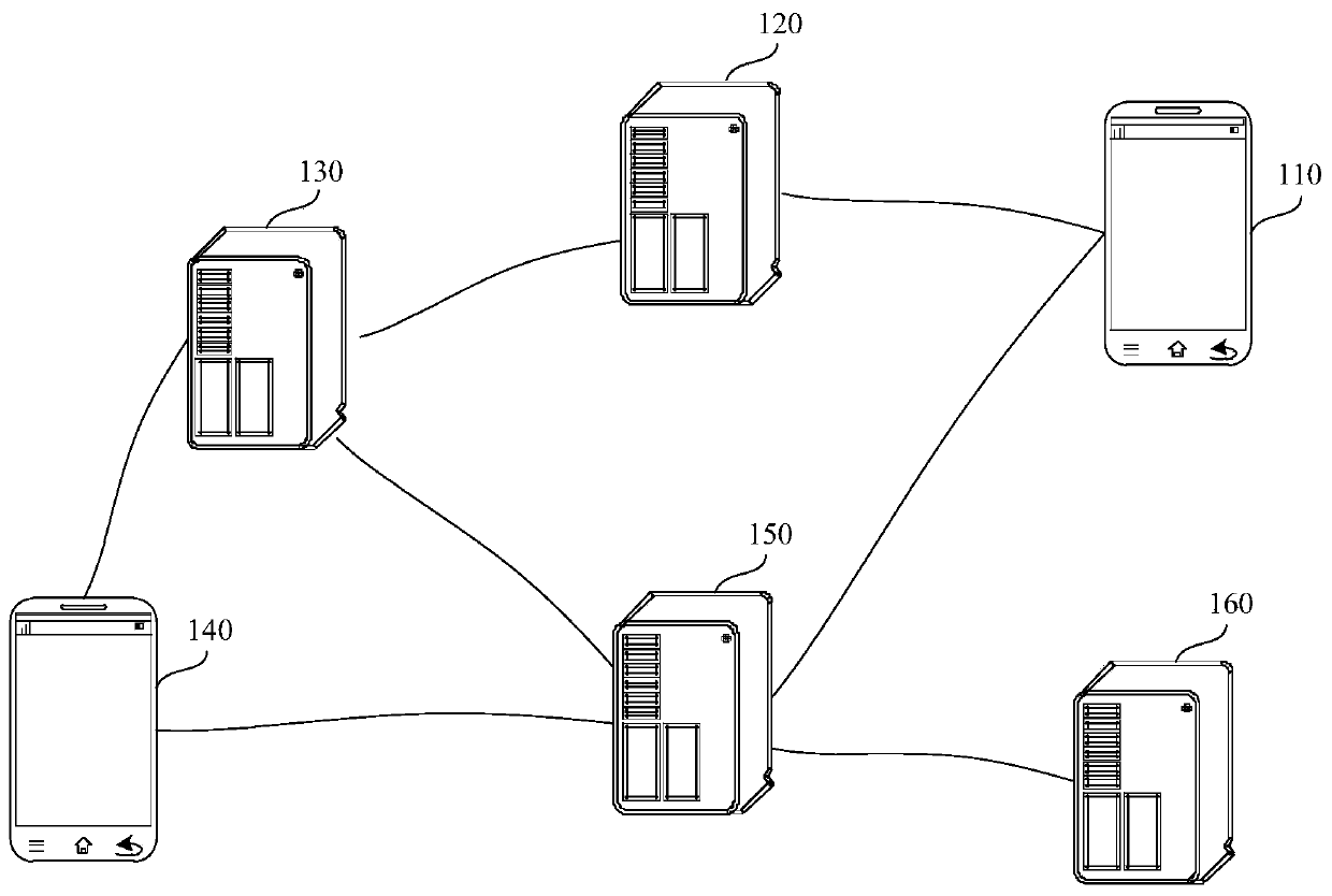 Data display method and device