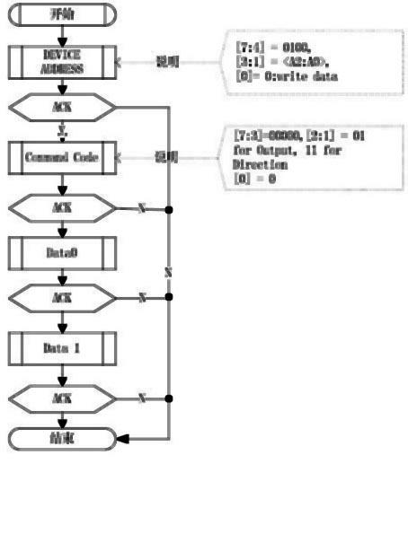 Method for realizing hot-plug of PCIE equipment by CPLD or FPGA