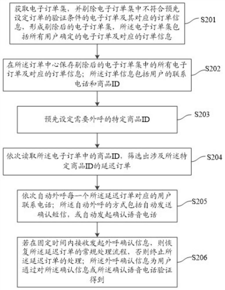 Asynchronous processing method and device for electronic order