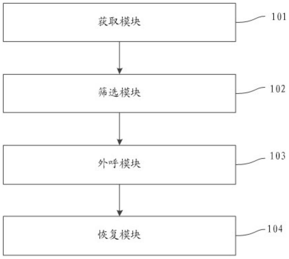 Asynchronous processing method and device for electronic order