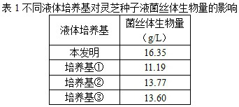 A semi-continuous liquid culture method for efficiently producing Ganoderma lucidum polysaccharides