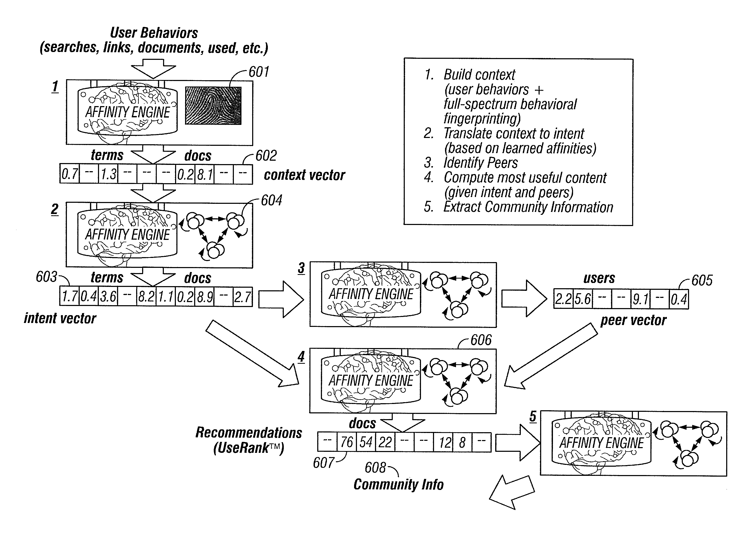Method and apparatus for context-based content recommendation