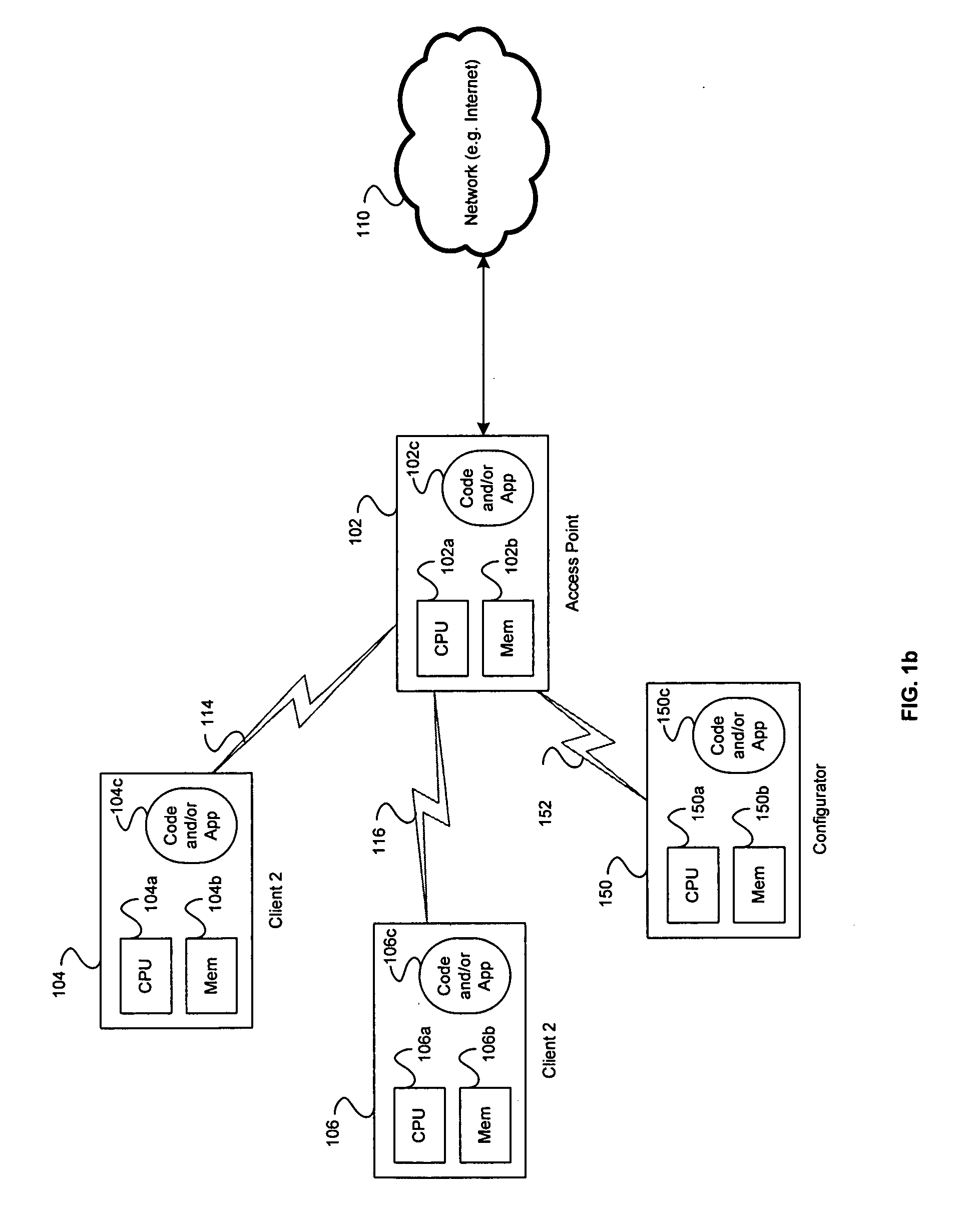 Method and system for transporting configuration protocol messages across a distribution system (DS) in a wireless local area network (WLAN)