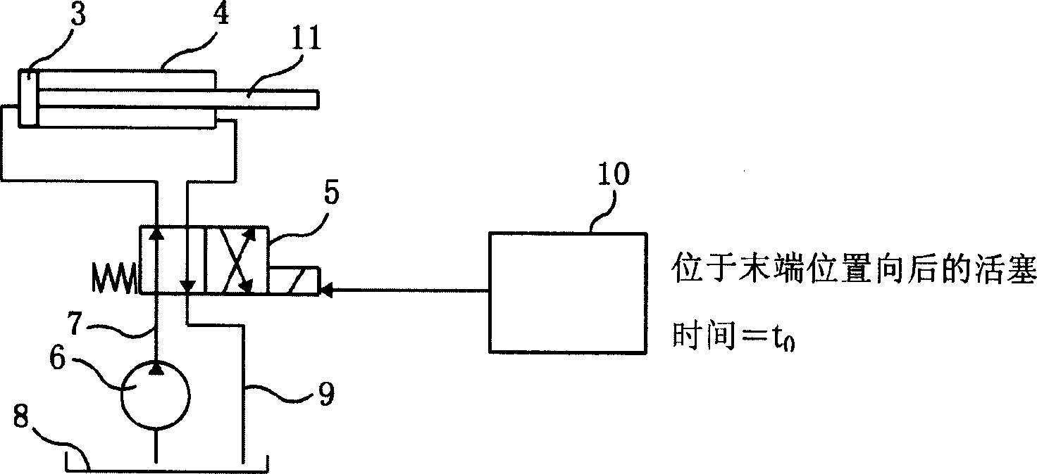 Control device and method for a vibratory machine