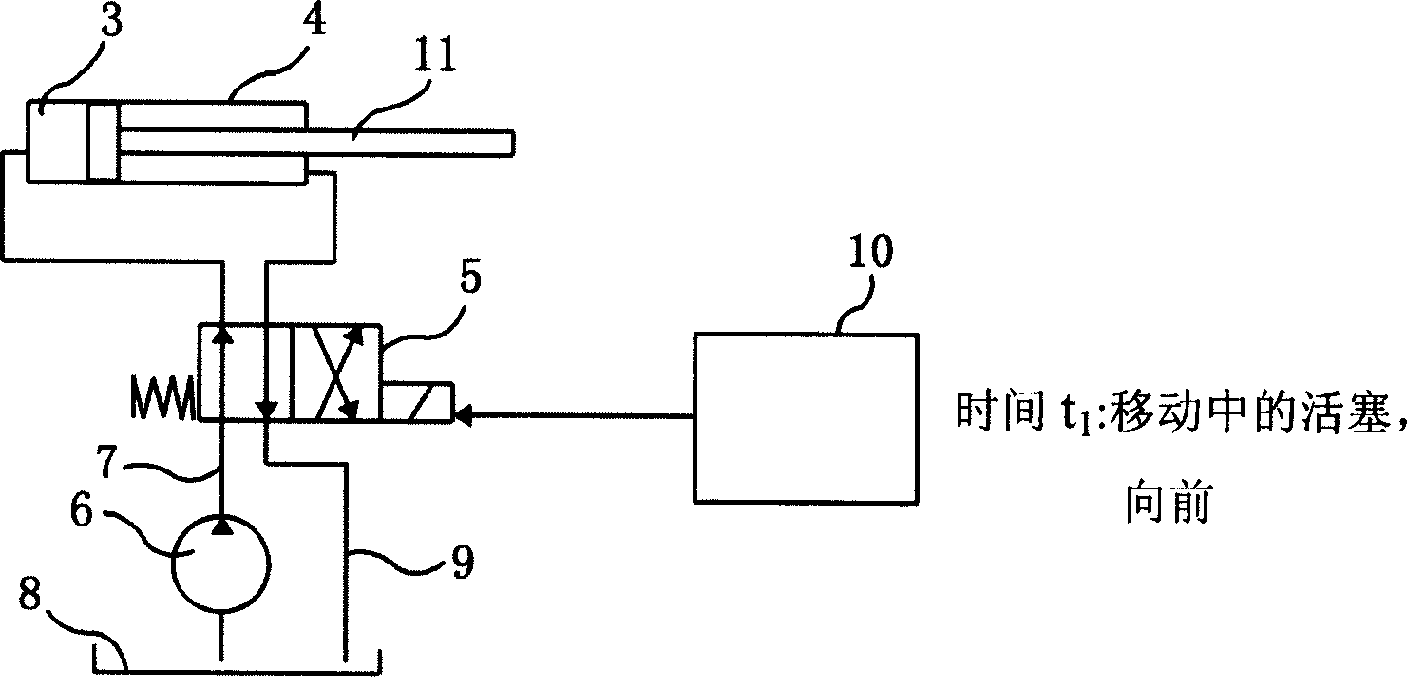 Control device and method for a vibratory machine