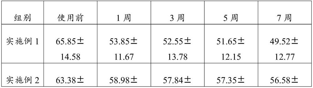 A kind of self-foaming red mud mask and preparation method thereof