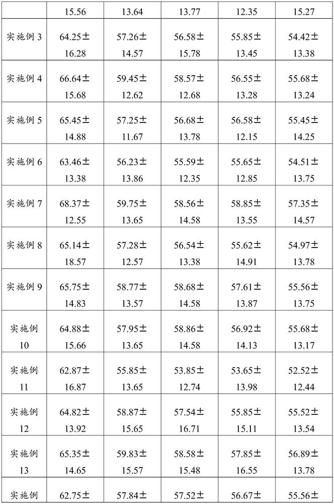 A kind of self-foaming red mud mask and preparation method thereof