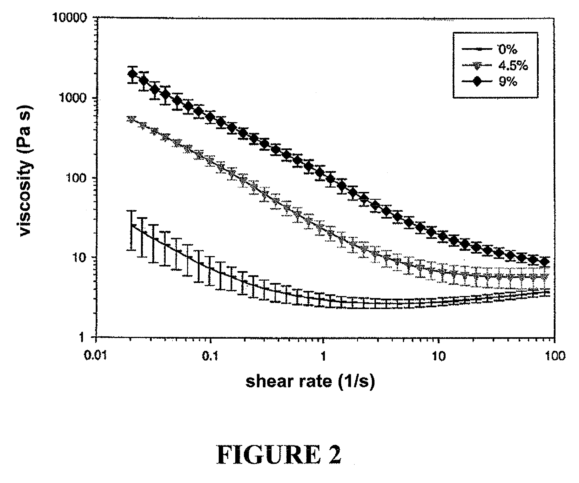 Temperature resistant chocolate composition and method