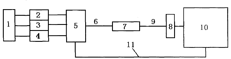 Optical fiber multi-parameter detector for gas power generation