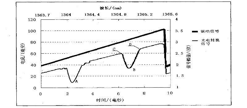 Optical fiber multi-parameter detector for gas power generation