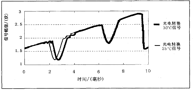 Optical fiber multi-parameter detector for gas power generation