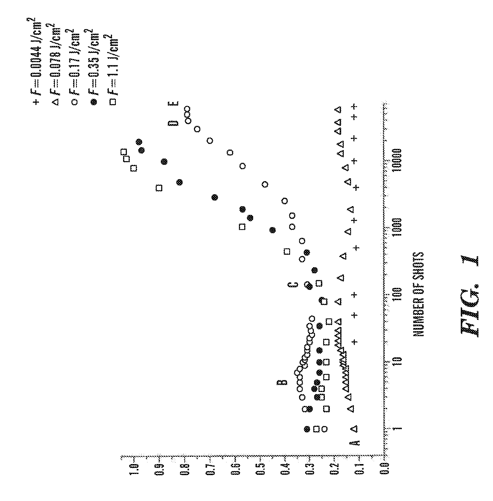 Femtosecond Laser Pulse Surface Structuring Methods and Materials Resulting Therefrom