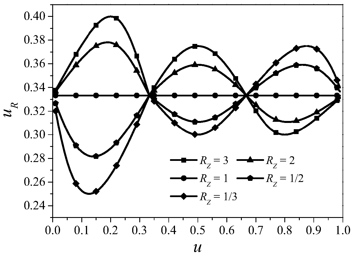 A Tunable Filter with Stable Wide Stopband