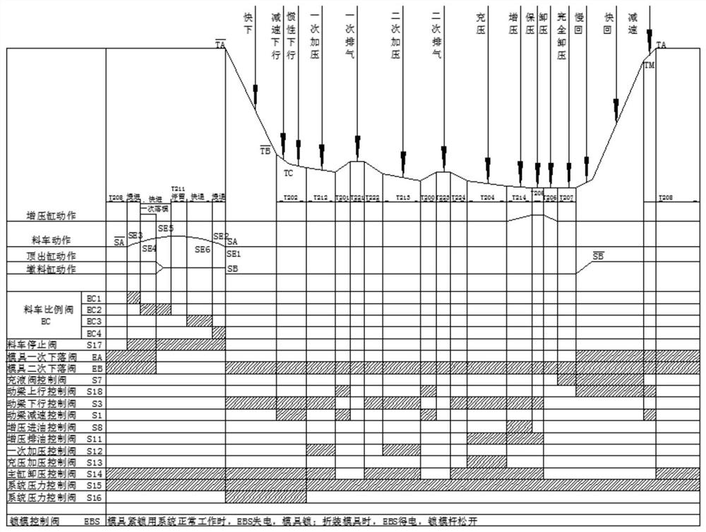 Precise pressing control method for ceramic brick press